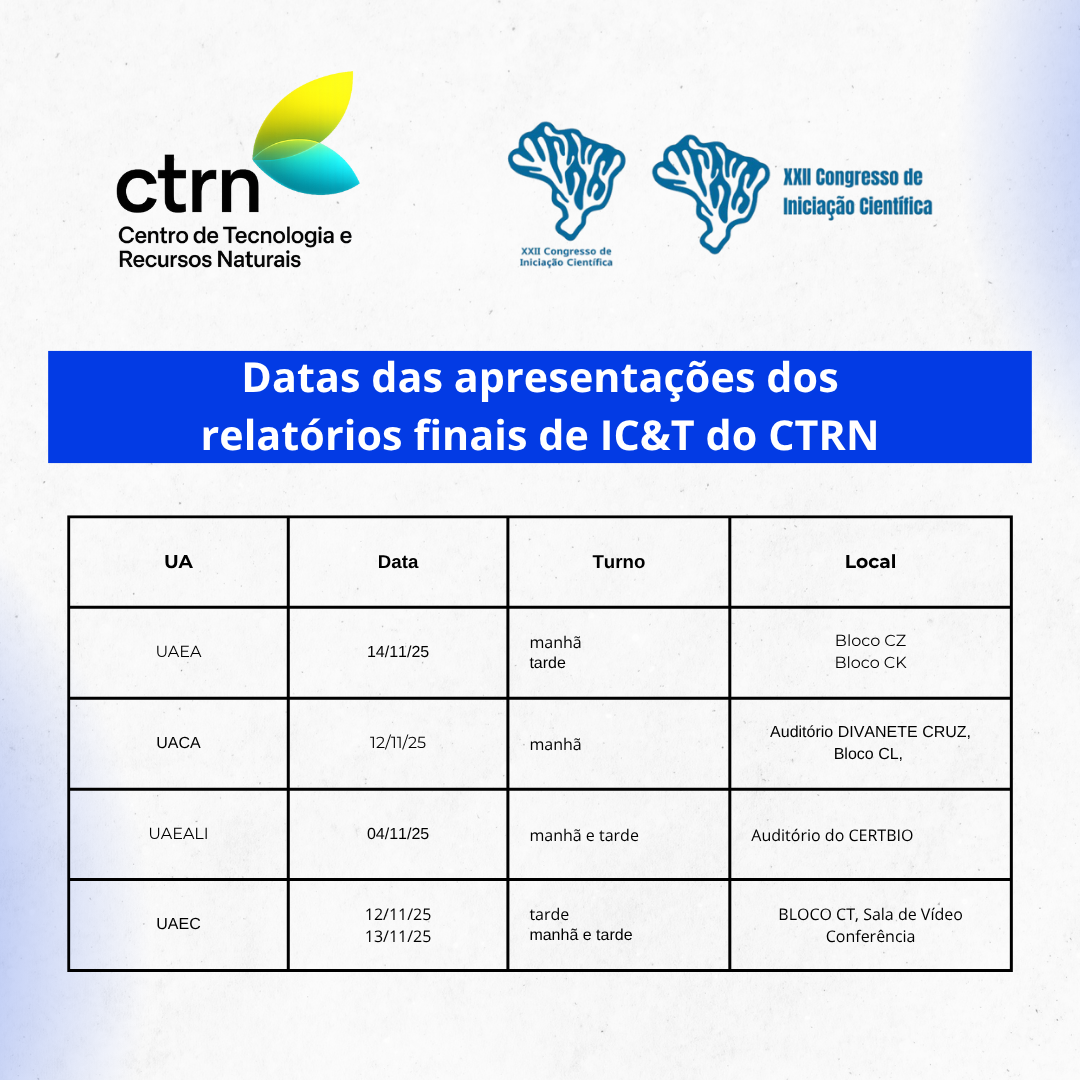 XXII Congresso de Iniciação Científica